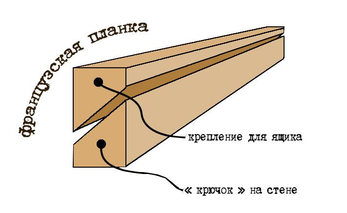 Как организовать пространство в сарае: творческие идеи для хранения инструментов