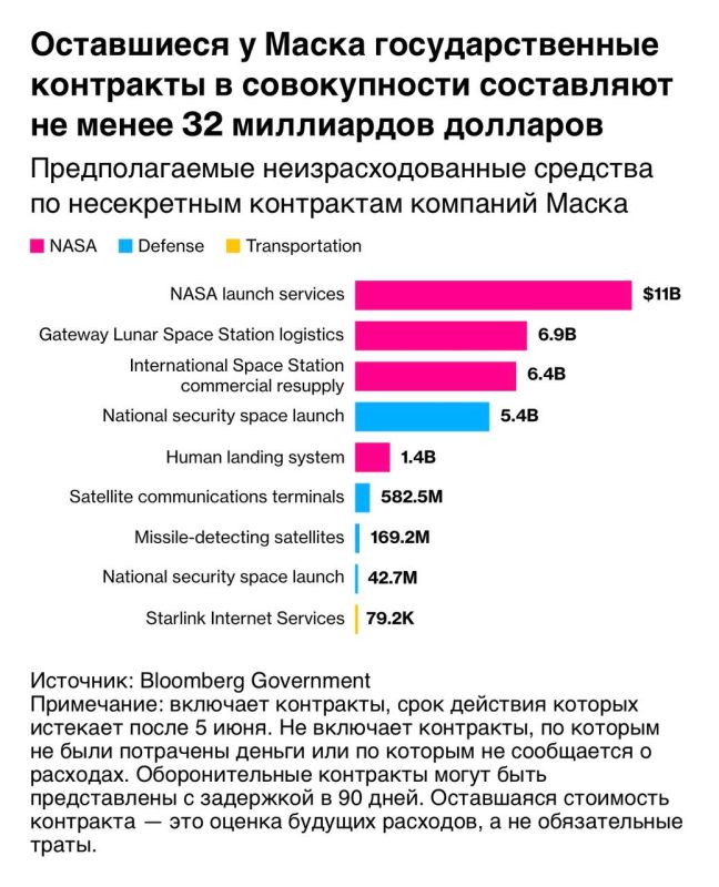 Есть ли шансы на отключение Старлинка Украине из-за «ссоры между Трампом и Маском»?