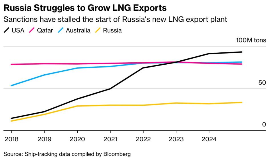  :       ,           Bloomberg