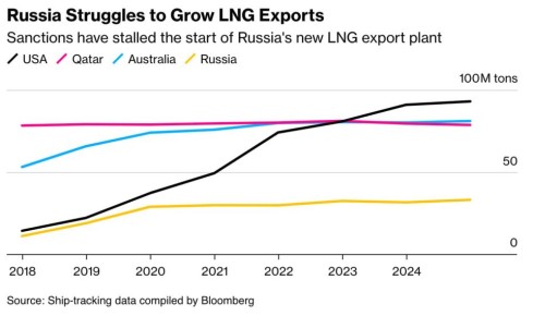  :       ,           Bloomberg