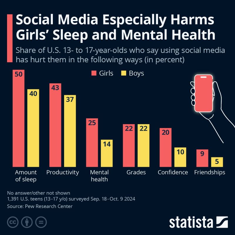  : - ,  ,         ,   ,         Pew Research Center