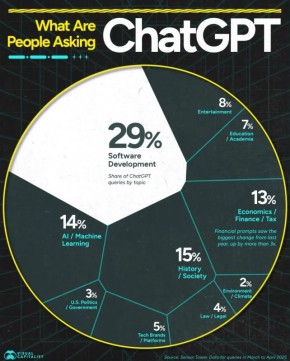  :     ChatGPT?