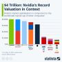  :   Nvidia    ,     $4 