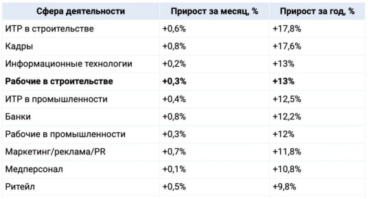  : +13%             (      )