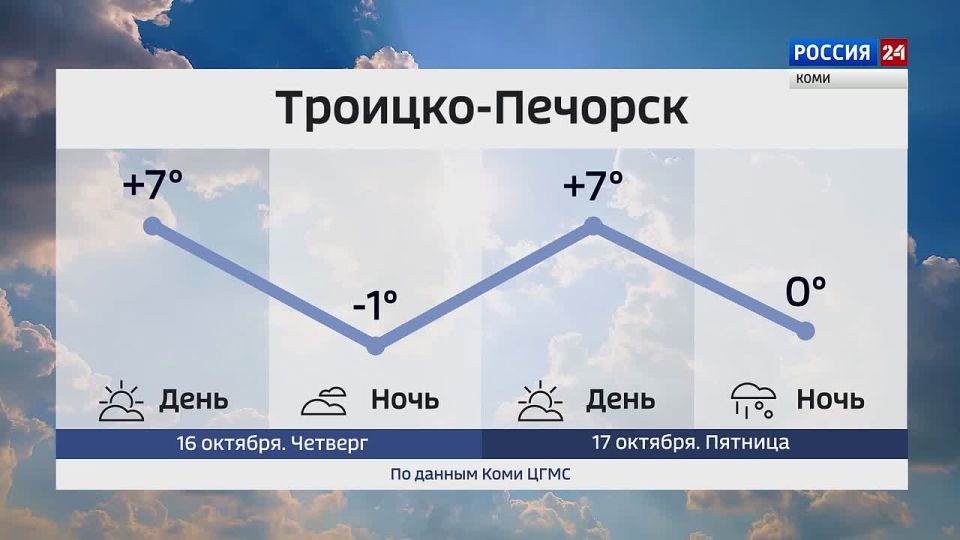 Прогноз погоды в Республике Коми на 16 октября