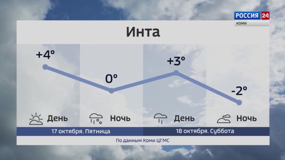 Прогноз погоды в Республике Коми на 17 октября