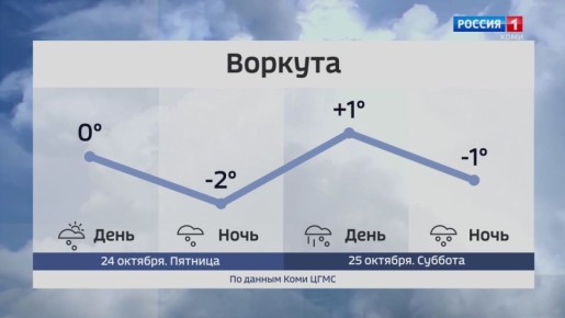 Прогноз погоды в Республике Коми на 24 и 25 октября
