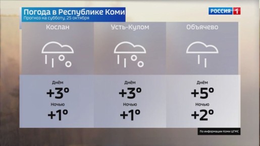 Прогноз погоды в Республике Коми на 25 октября