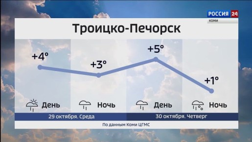Прогноз погоды в Республике Коми на 29 и 30 октября
