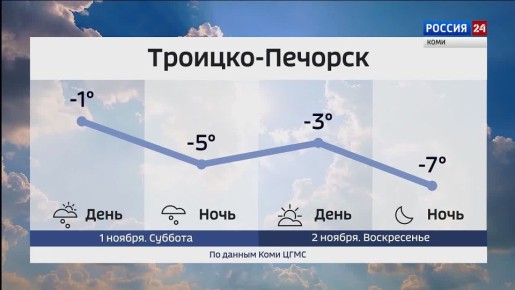 Прогноз погоды в Республике Коми на 1 и 2 ноября
