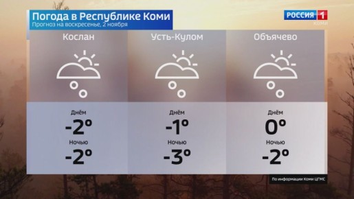 Прогноз погоды в Республике Коми на 2 ноября