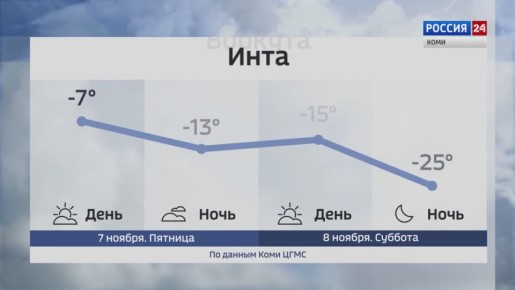 Прогноз погоды в Республике Коми на 7 и 8 ноября
