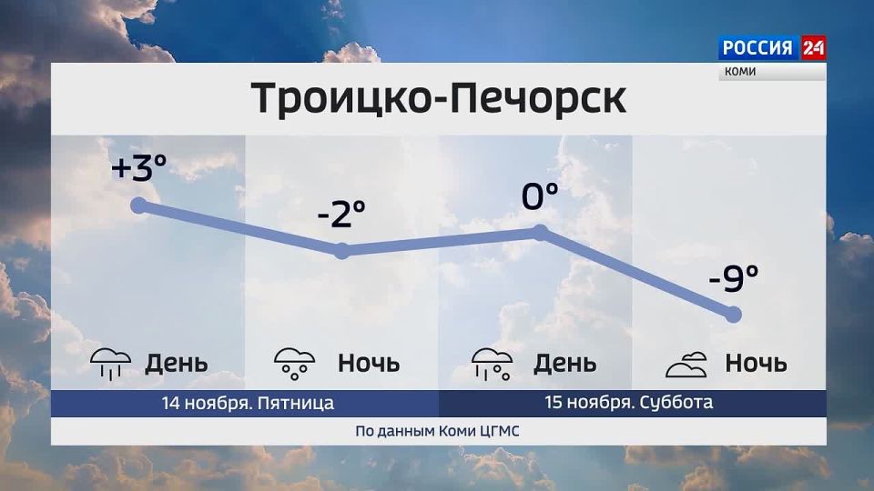 Прогноз погоды в Республике Коми на 14 и 15 ноября