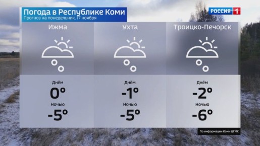 Прогноз погоды в Республике Коми на 17 ноября