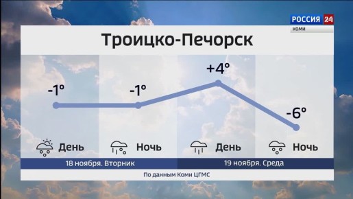 Прогноз погоды в Республике Коми на 18 и 19 ноября