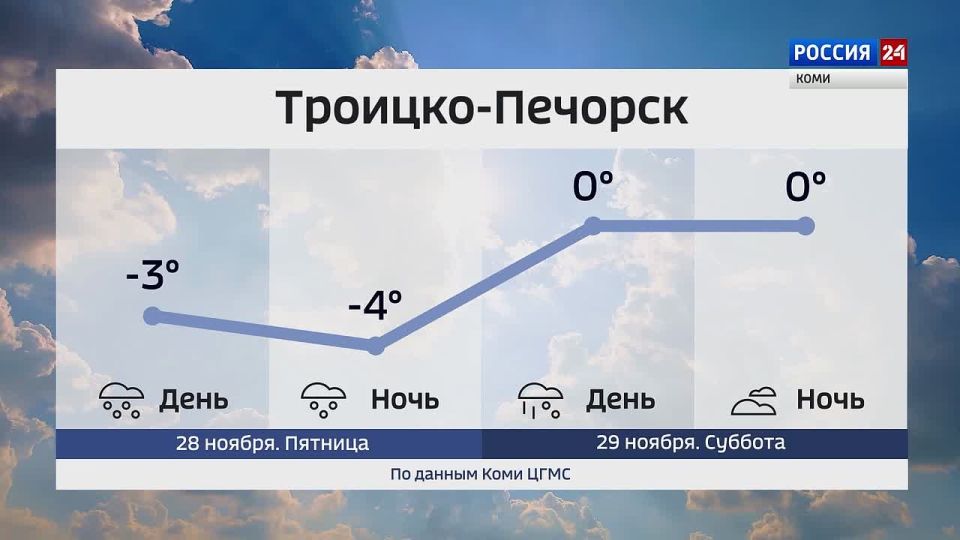 Прогноз погоды в Республике Коми на 28 и 29 ноября