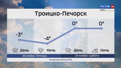 Прогноз погоды в Республике Коми на 28 и 29 ноября