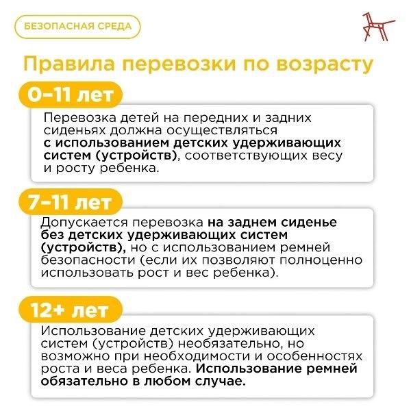 #цифра_недели За ноябрь в Республике Коми #Госавтоинспекторы11 привлекли к ответсвенности более 160 водителей за нарушение правил перевозки детей в автомобиле #цифра_недели За ноябрь в Республике Коми #Госавтоинспекторы11 привлекли к ответсвенности более 160 водителей за нарушение правил перевозки детей в автомобиле