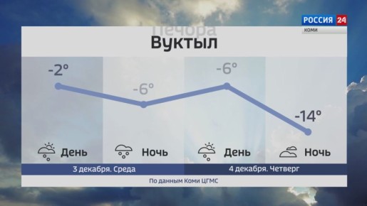 Прогноз погоды в Республике Коми на 3 и 4 декабря
