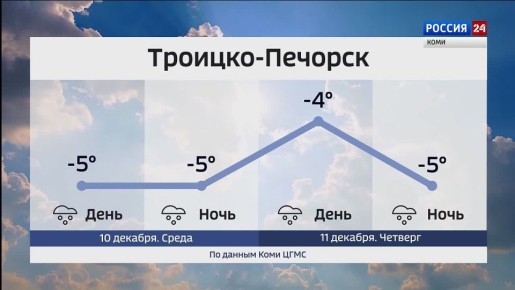 Прогноз погоды в Республике Коми на 10 и 11 декабря