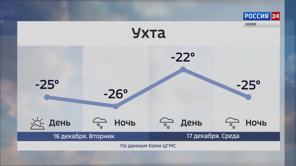 ������� ������ � ���������� ���� �� 16 � 17 �������