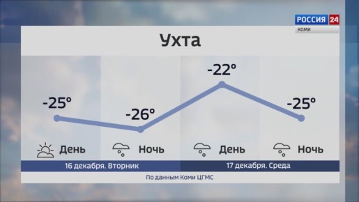 ������� ������ � ���������� ���� �� 16 � 17 �������