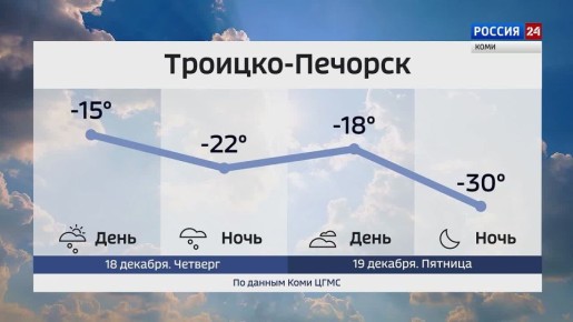 Прогноз погоды в Республике Коми на 18 и 19 декабря