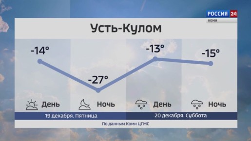 Прогноз погоды в Республике Коми на 19 и 20 декабря