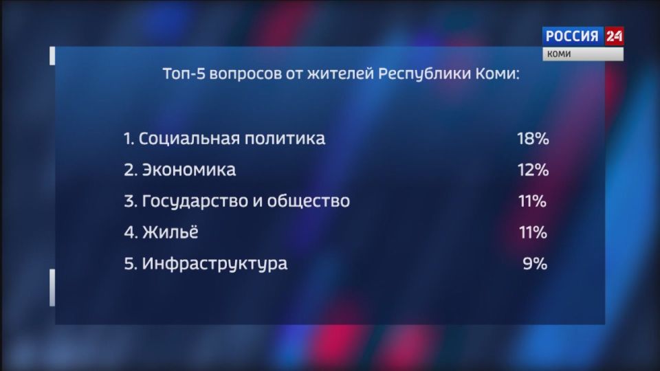 ������ ���������� ���������� ���������� ������� �� ������ ����� � ����������� ������