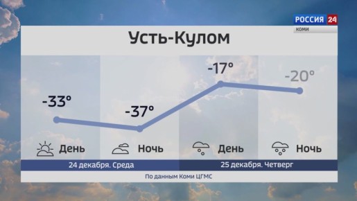 ������� ������ � ���������� ���� �� 24 � 25 �������