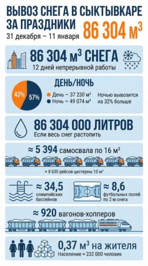 ������ ��������: � ���������� � ����������� ����� � ��� ����������� �� ���, ������, ������������