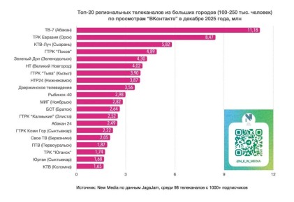 ���� ����� ��� - ����� � ������� �� ����������