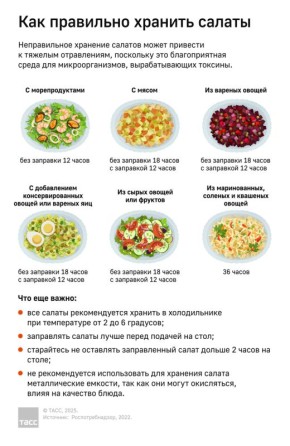 Как сохранять свежесть салатов: практические правила для праздничного стола