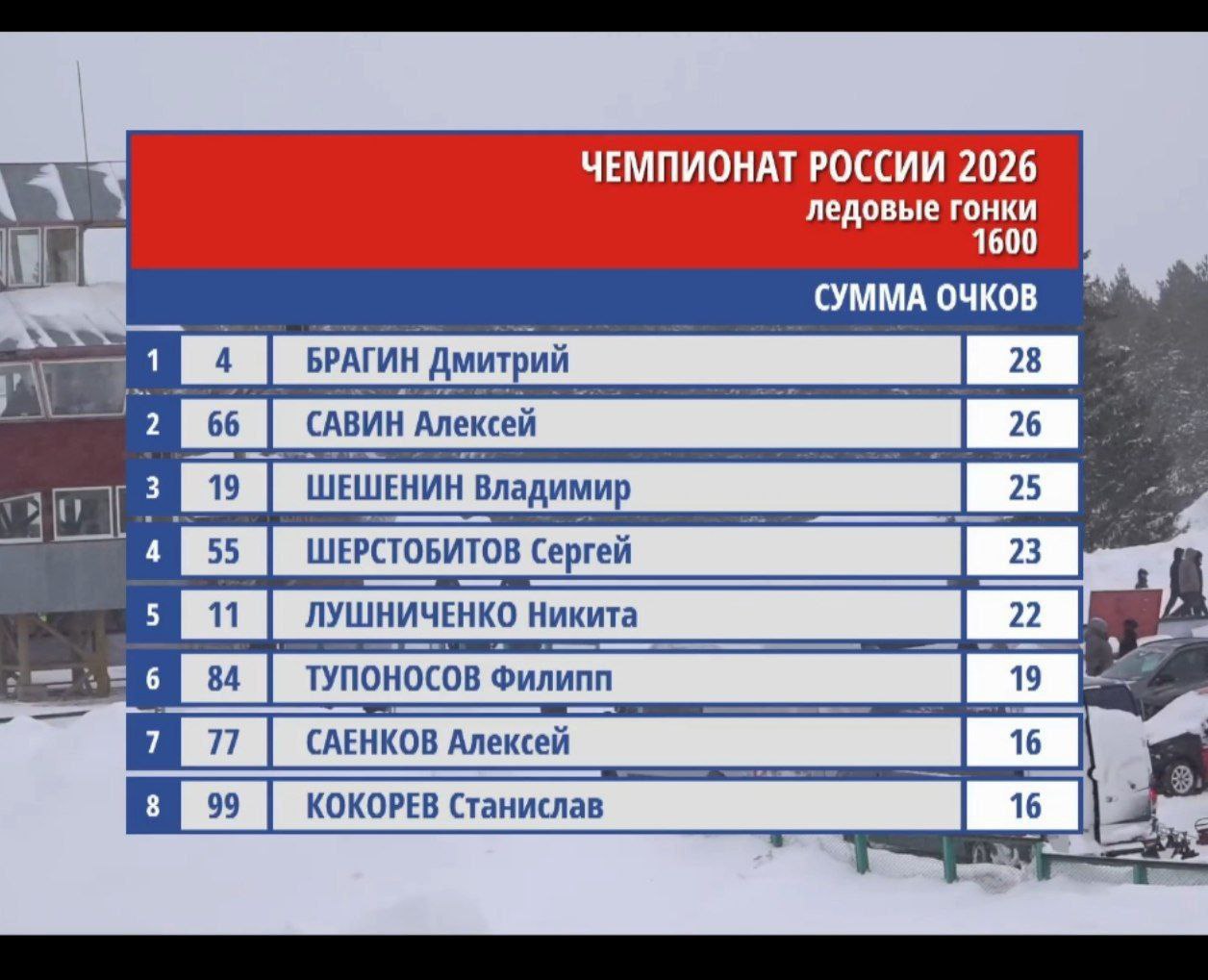 Максим Мартышин: МЫ НА ВТОРОМ ЭТАПЕ ЧР в Казани!