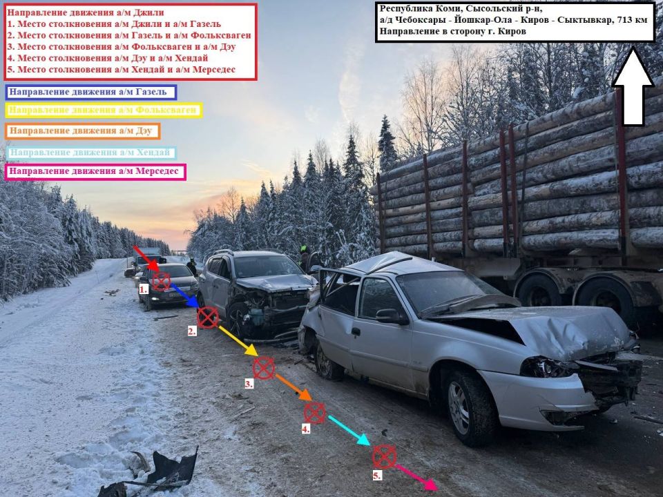 ����������� �������� ���������� ���������������� ��� �� ���������� ���� �� 4 ������� 2026 ����