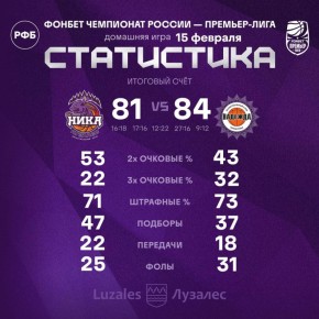 ������ ��������: � ������� ������ �������� �������� ������ � ���������