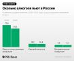 Где на Руси пить хорошо: названы регионы-лидеры по потреблению спиртного