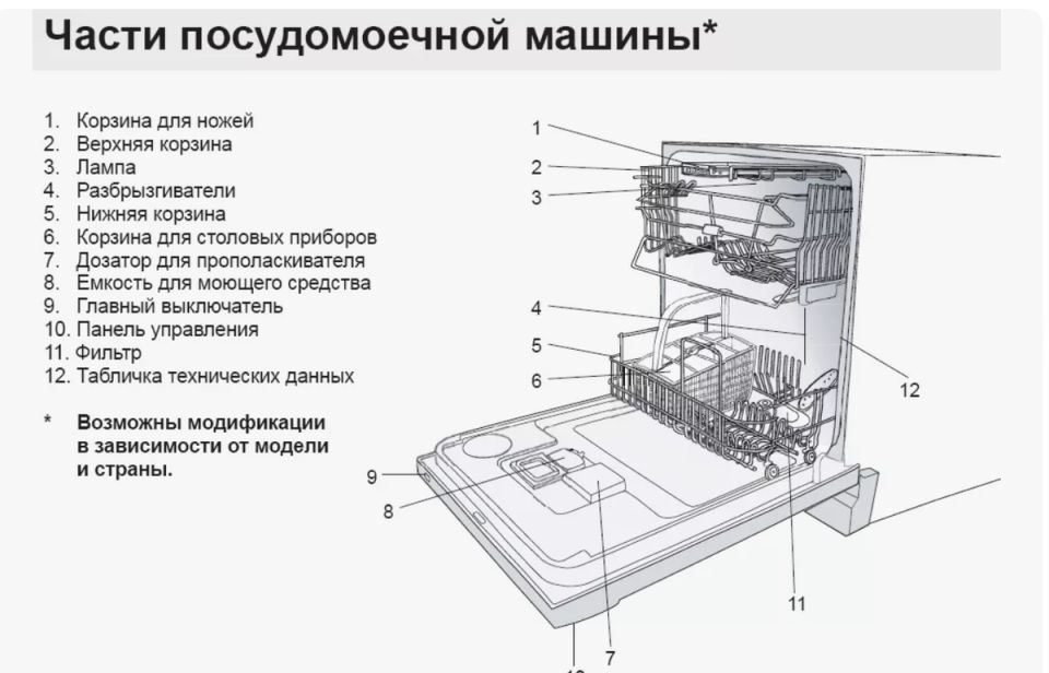 ��� �������� ������������� ������: ������� � ������