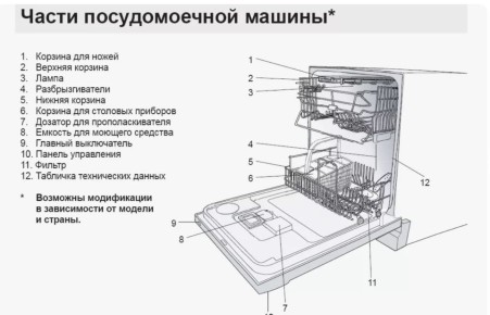 ��� �������� ������������� ������: ������� � ������