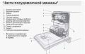 Как устроена посудомоечная машина: секреты её работы