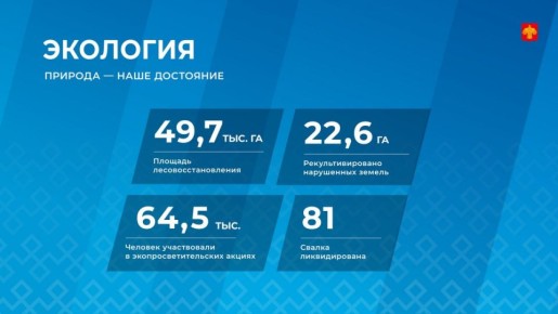 � 2025 ���� � ���� ������������ 22,6 �� ���������� ������