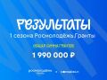 Ростислав Гольдштейн: Молодёжь Коми генерирует идеи, меняющие жизнь вокруг, и получает заслуженную поддержку на самом высоком уровне