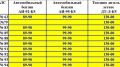 УФАС по Коми проверит «Движение» после скачка цен на топливо