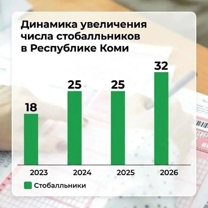 Ростислав Гольдштейн: Рад за нашу молодежь. 32 стобалльника – и за последние годы таких ребят становится больше
