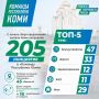 Рассказываем, какие предложения продолжают поступать в паблик «Команда Республики Коми»
