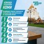 Всего за две недели в паблик «Команда Республики Коми» поступило более 200 инициатив от жителей региона