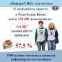 Проект «ИнформУИК» в Республике Коми: 57,5% домохозяйств проинформировано за 11 дней работы
