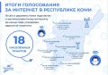 Жители Коми получили возможность выбрать сёла для подключения к мобильному интернету в 2027 году