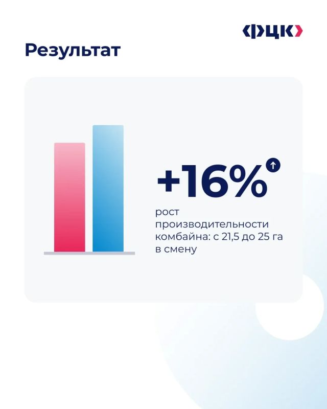 В рубрике #лучшие_практики разбираем, как повысить суточную выработку при сборе зерновых культур В рубрике #лучшие_практики разбираем, как повысить суточную выработку при сборе зерновых культур