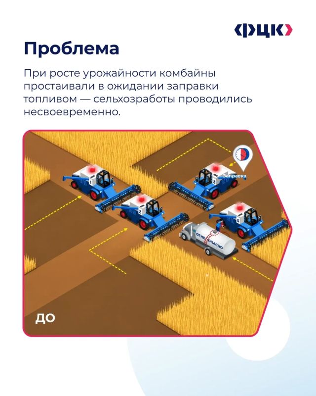 В рубрике #лучшие_практики разбираем, как повысить суточную выработку при сборе зерновых культур В рубрике #лучшие_практики разбираем, как повысить суточную выработку при сборе зерновых культур